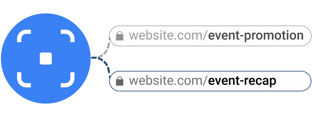 Diagram of a dynamic QR code and its editable destination